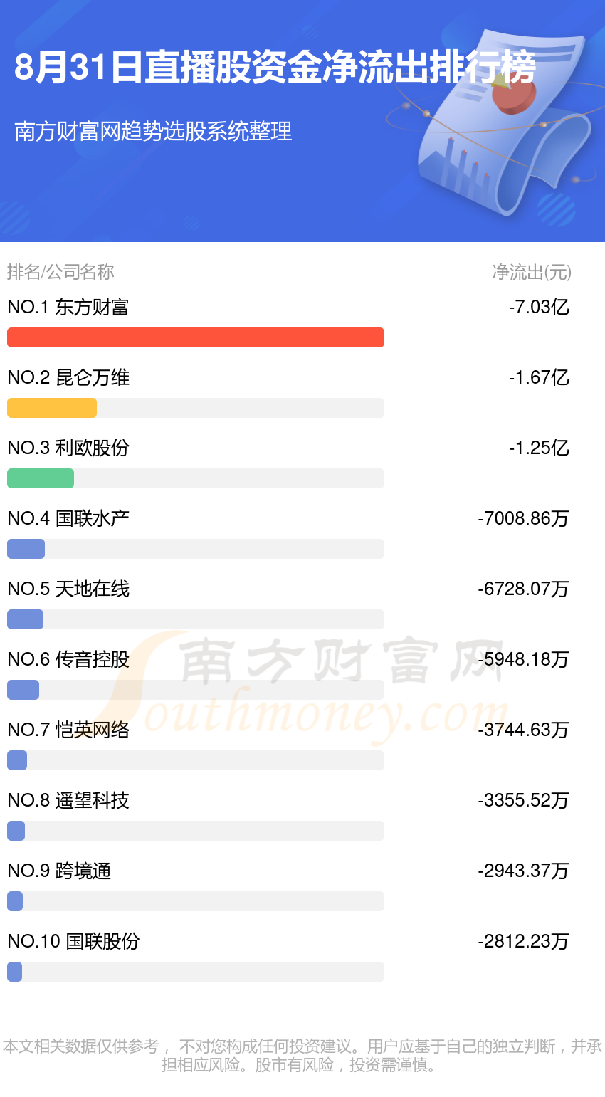 8月31日资金流向排名