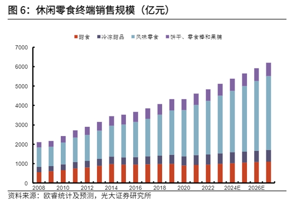 牵手时代少年团，来伊份讲了一个“新鲜”故事