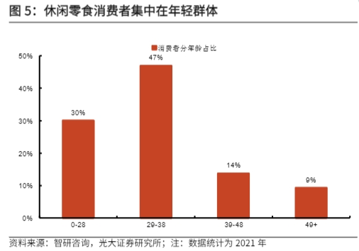 牵手时代少年团，来伊份讲了一个“新鲜”故事