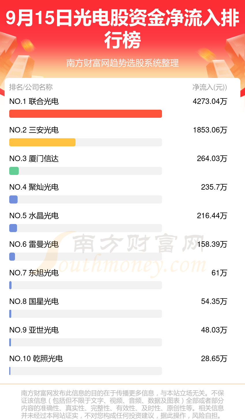 9月15日资金流向查询