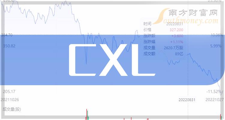 CXL概念有哪些股票？（2023/9/15）