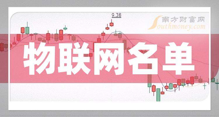 物联网龙头股票2023(4大物联网龙头名单)
