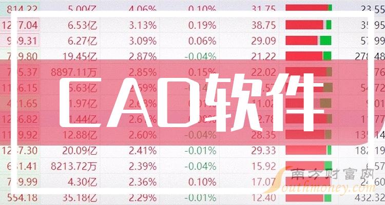 CAD软件上市公司龙头是哪只股票？（2023/9/16）