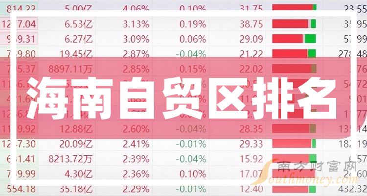 主板十大海南自贸区股票排名(2023市值榜单)