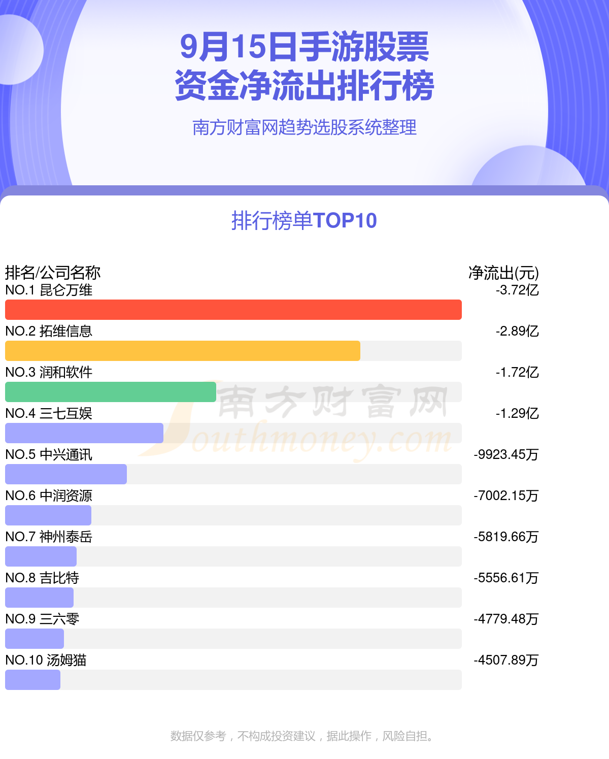 9月15日手游股票资金流向（净流入、净流出）