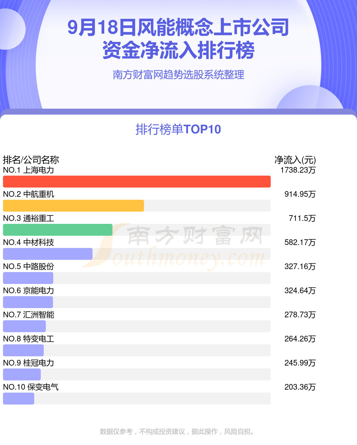 风能概念上市公司-9月18日资金流向查询