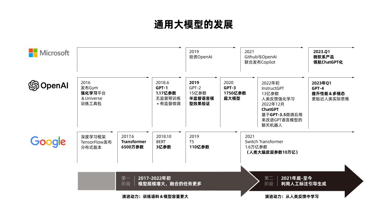 金融行业迎来大模型时代 存算基建成决胜关键