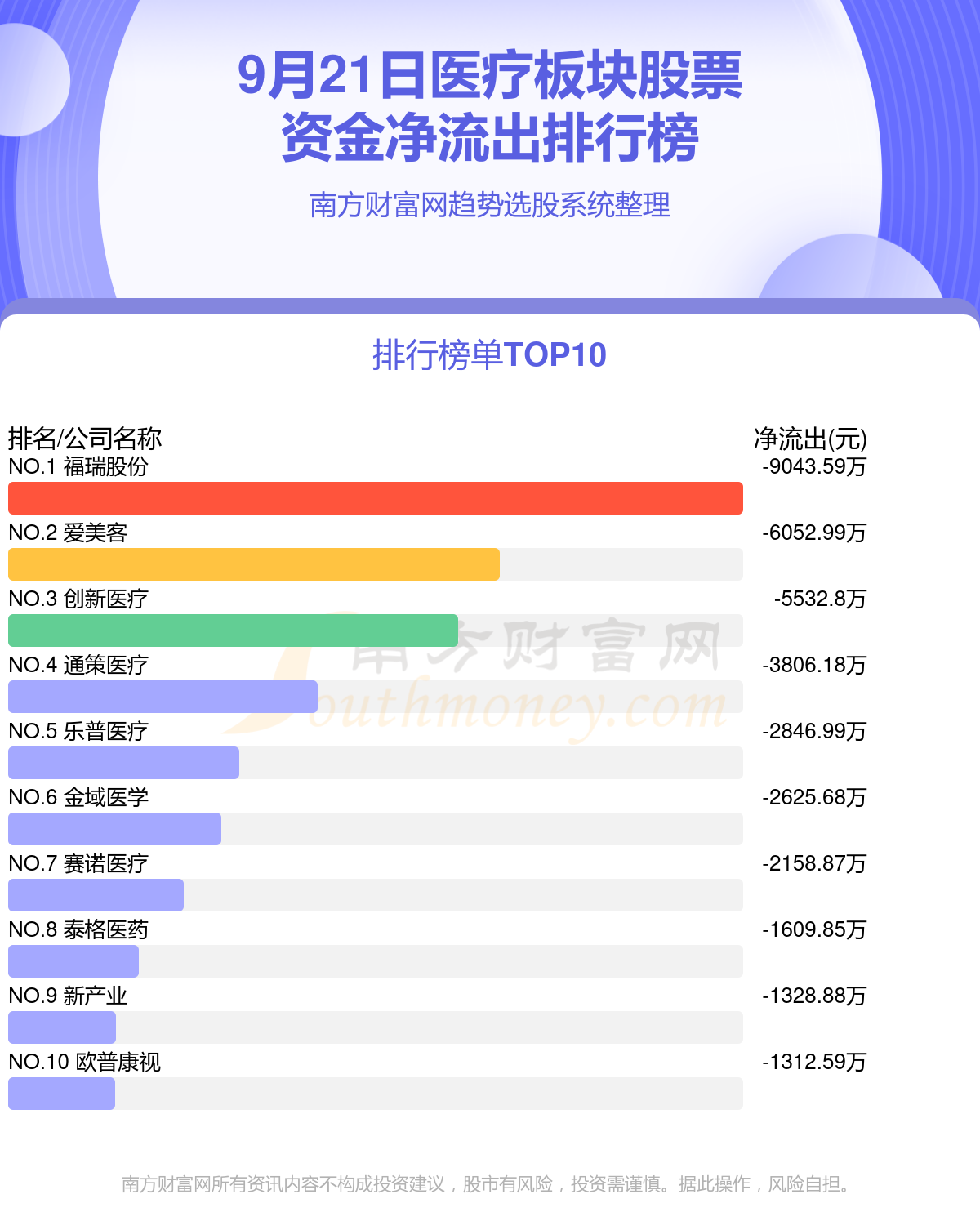 9月21日资金流向统计：医疗板块股票资金流向查询