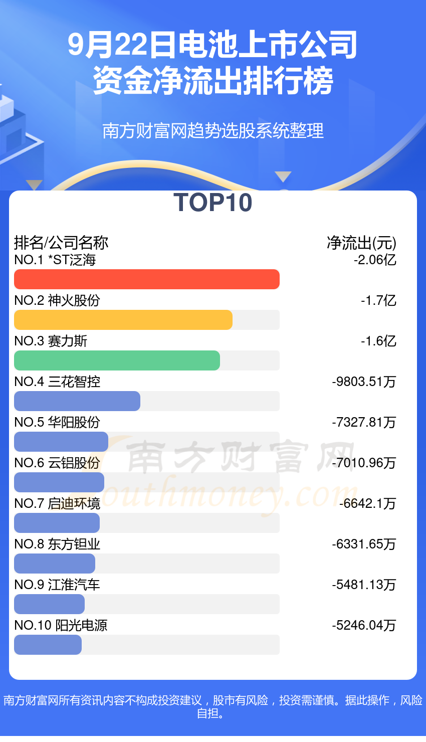 9月22日资金流向复盘：电池上市公司资金流向查询