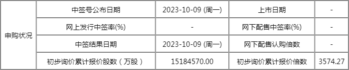 润本股份明日迎来申购 发行价格17.38元/股