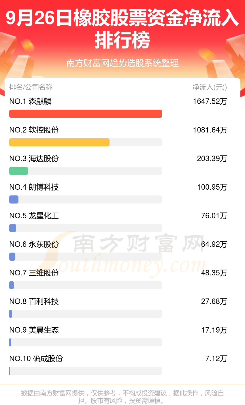 9月26日资金流向查询