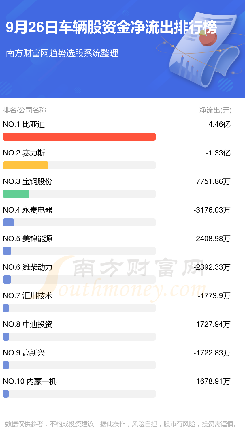 A股资金流向：9月26日车辆股资金流向查询