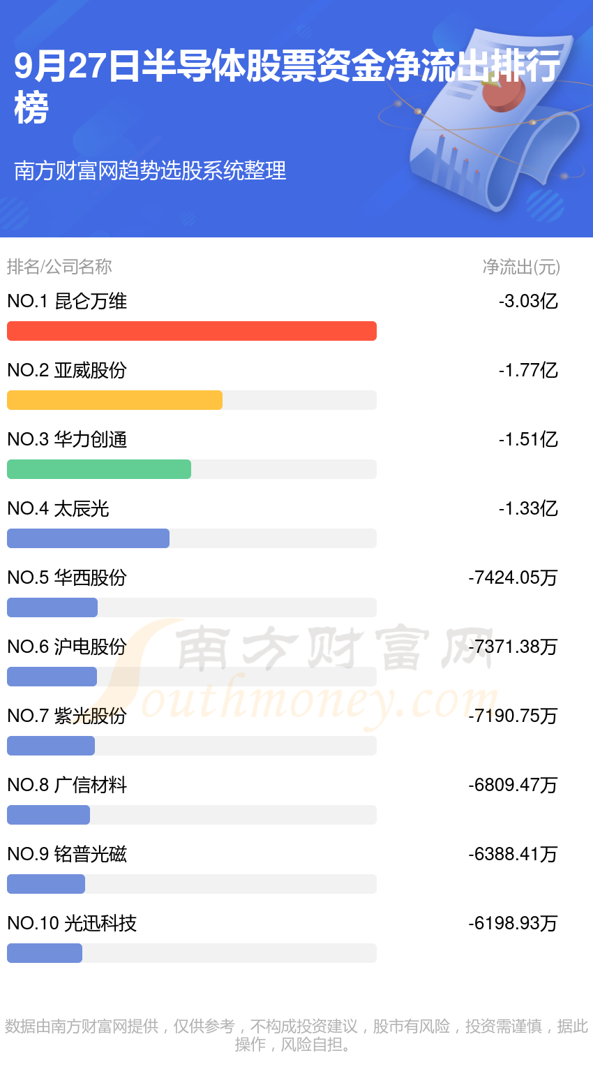 半导体股票资金流向一览（9月27日）