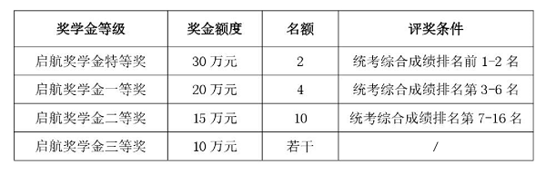 上海财经大学滴水湖高级金融学院推出ESGF方向的MBA项目