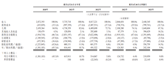 中旭未来港股首日平收 募1.4亿港元去年经调整净利降