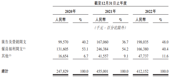 第四范式港股首日涨5% 募8亿港元3年1期经调整亏15亿