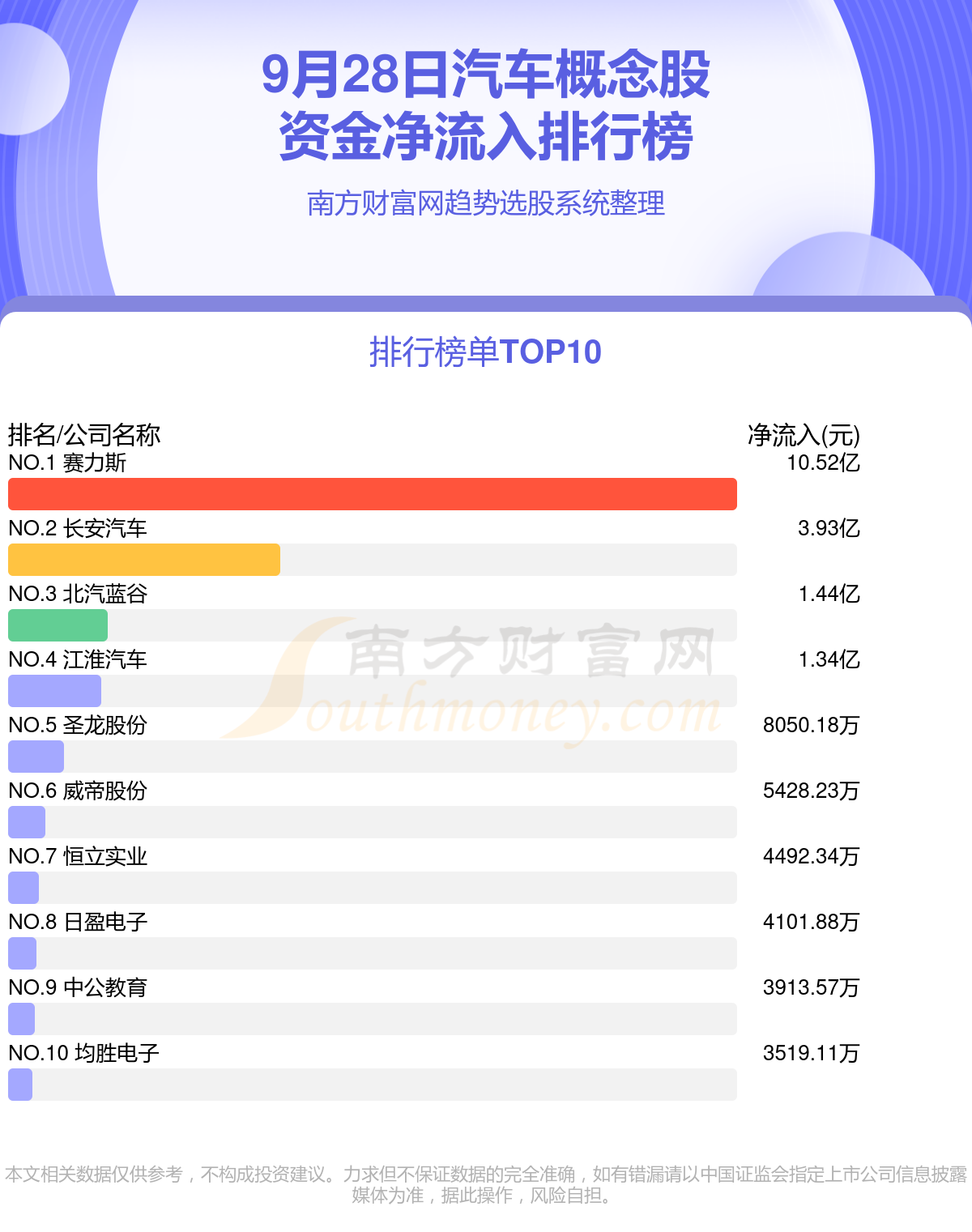 9月28日汽车概念股行情及资金流向查询