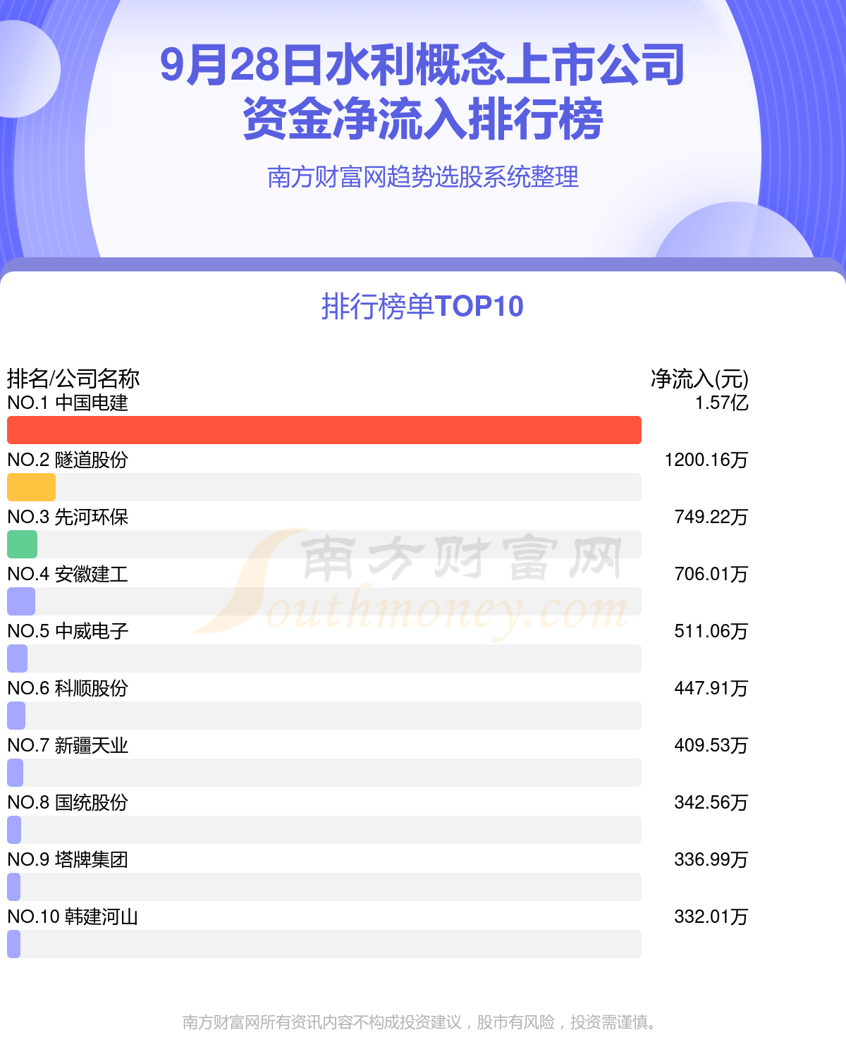 资金流向追踪：9月28日水利概念上市公司资金流向查询