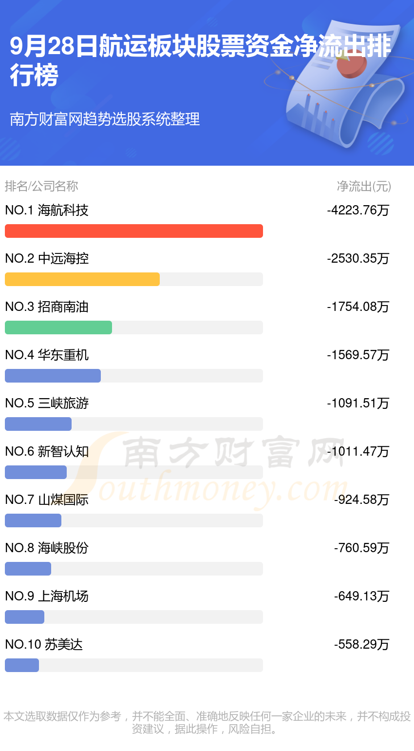 9月28日航运板块股票资金流向如何？