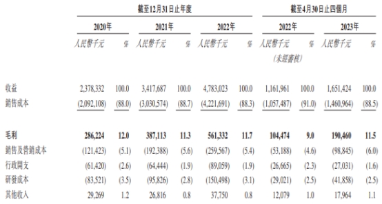 绿源集团控股港股上市首日涨0.95% 募资净额7亿港元