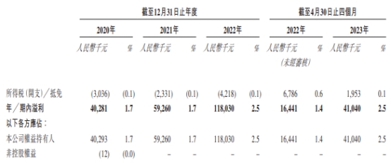 绿源集团控股港股上市首日涨0.95% 募资净额7亿港元