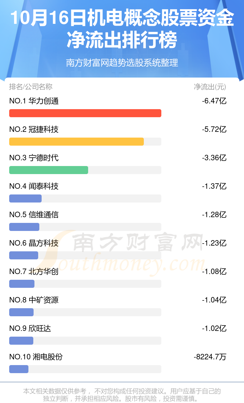 10月16日资金流向查询