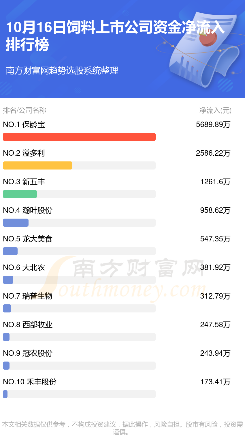 10月16日资金流向一览