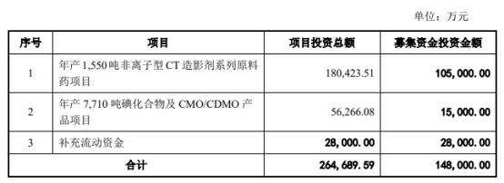 司太立定增募不超14.8亿获上交所通过 国泰君安建功