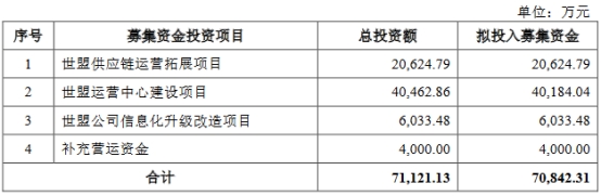 世盟股份去年应收款占营收约半 业绩升经营现金净额降