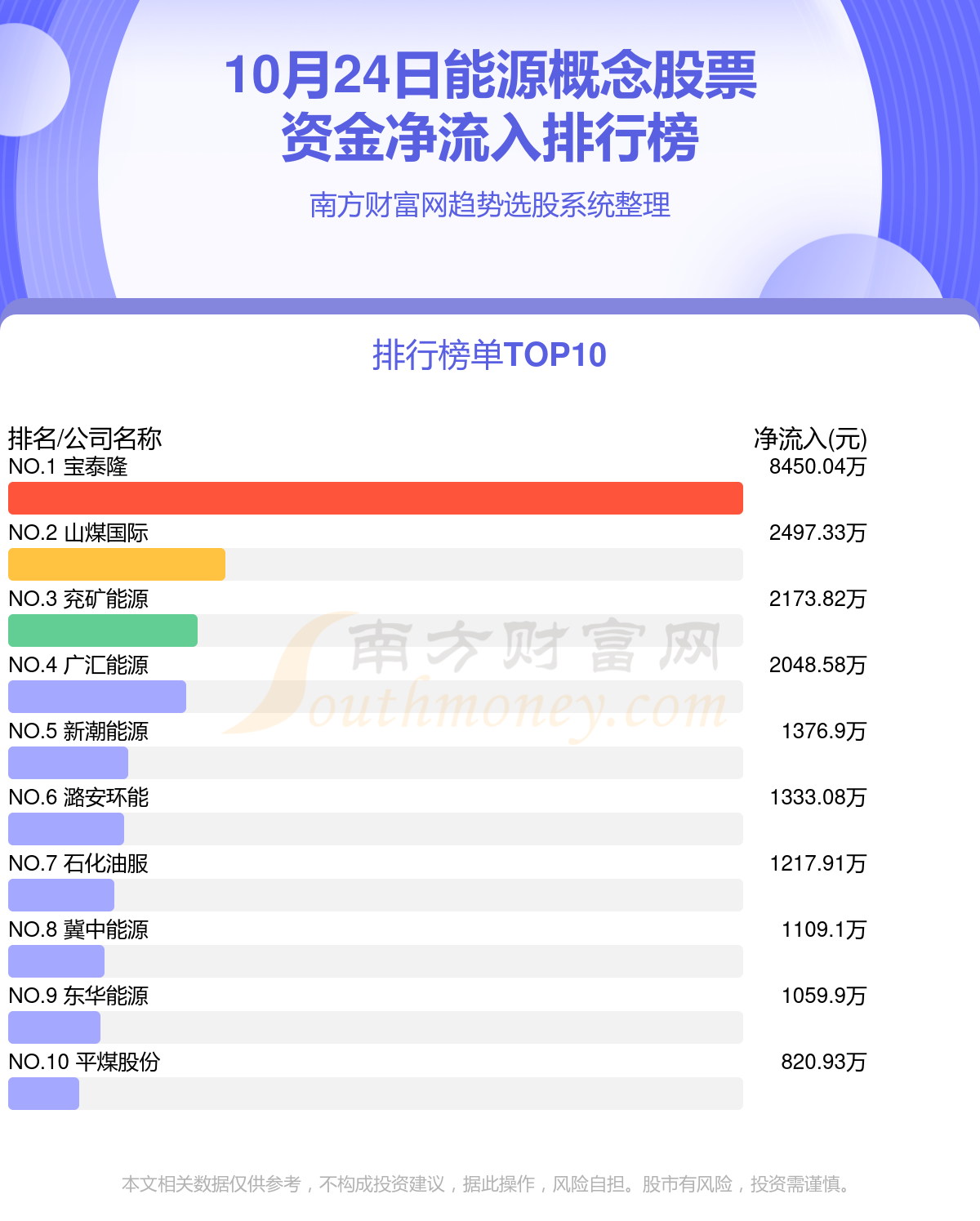 能源概念股票10月24日资金流向排名