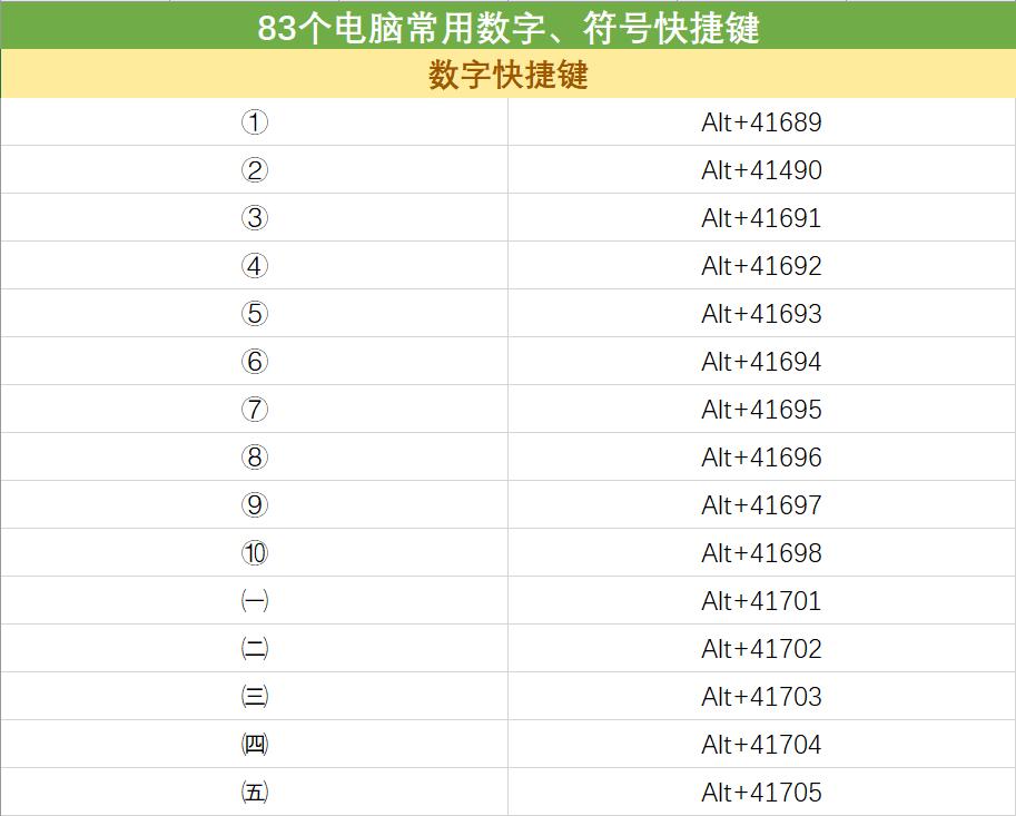 电脑数字符号怎么用键盘打出来