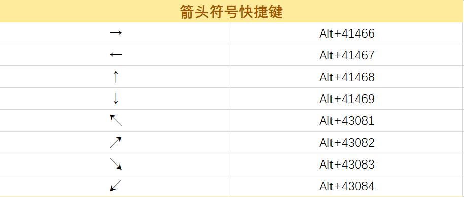 电脑数字符号怎么用键盘打出来