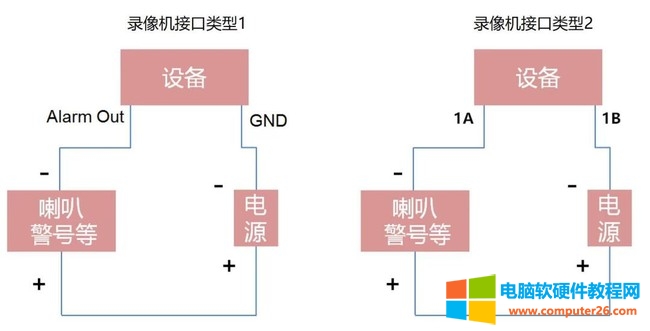 海康威视抓拍摄像机接线