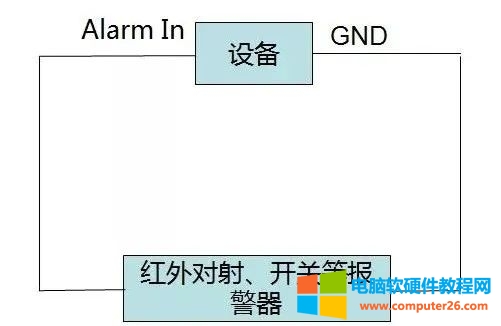 海康威视抓拍摄像机接线