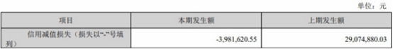 东方财富第三季营收降15.83% 净利降7.73%
