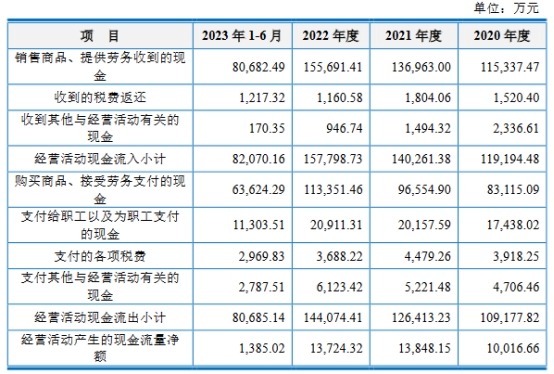 上海汽配上市超募2.8亿首日涨181% 净利滞涨年内飙升