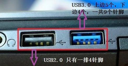 usb2.0和3.2的区别