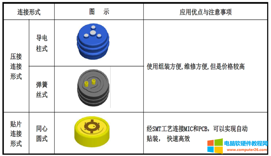 跟我学电子入门知识英语