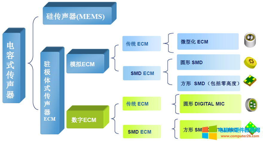 跟我学电子入门知识英语