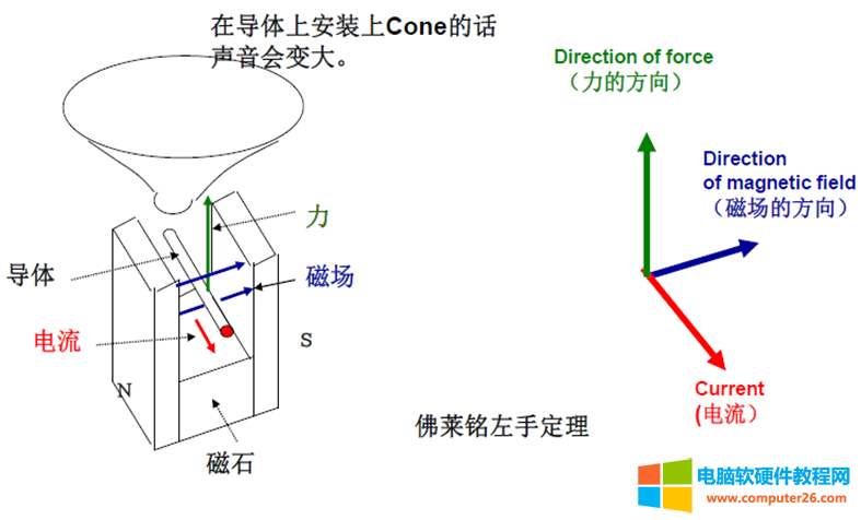 跟我学电子入门知识英语