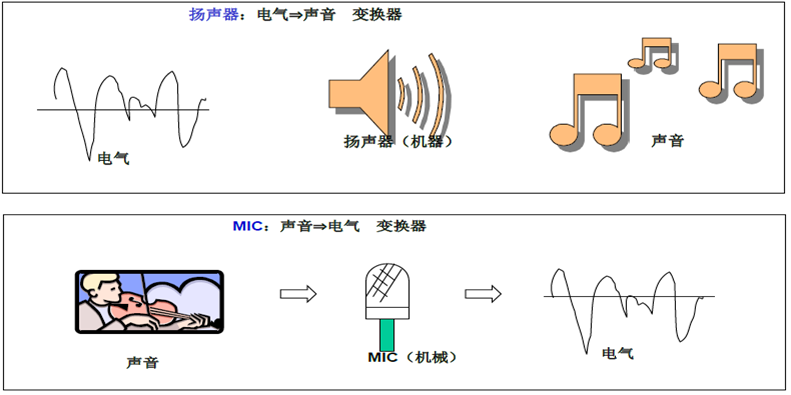 跟我学电子入门知识英语