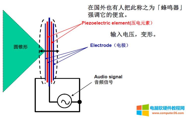 跟我学电子入门知识英语