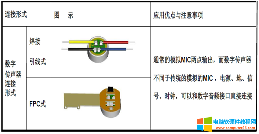 跟我学电子入门知识英语