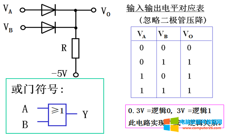 电子入门基础知识讲解