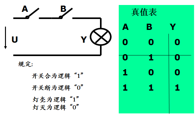 电子入门基础知识讲解