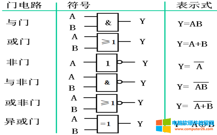 电子入门基础知识讲解