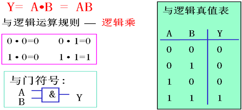 电子入门基础知识讲解