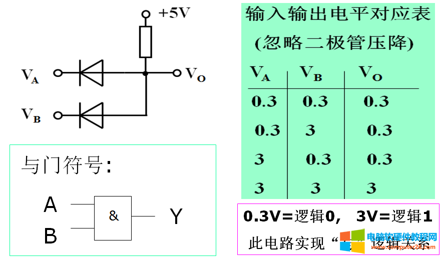 电子入门基础知识讲解