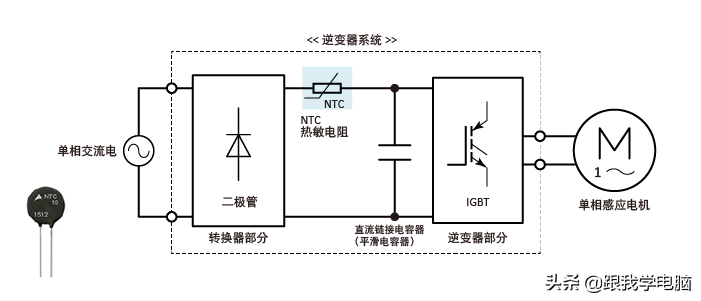 浪涌控制