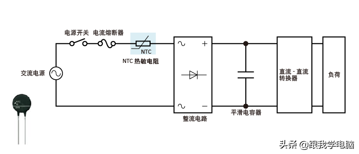 浪涌控制